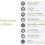 WestPoint Group Overview