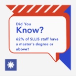 62% of SLLIS staff have a MA degree or above. 