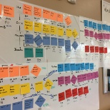 Value stream mapping....