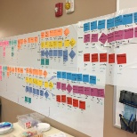 Value Stream Mapping - cutting out waste!