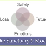 The Sanctuary Model