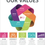 Our values underpin our vision and mission statement.