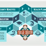 Benefits Infograph