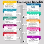 Employee Benefits