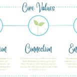 Core Values