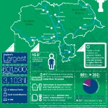 North Yorkshire facts