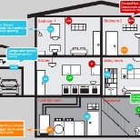 State of the art security!