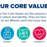 Moneytree Core Values