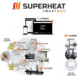 The Superheat SmartWay™ process.