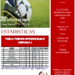 Estadísticas torneo de fútbol 2017 4a jornada