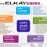 With Values at the heart of our culture, Elkay cares about our People, Planet, and ourcommunities.