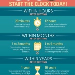 Check out the benefits of quitting today.