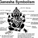 GANESH